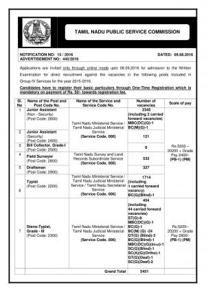 TNPSC Recruitment 2016 for 5451 Jr. Assistant & Other Posts, SSLC Passed can Apply by 08 September
