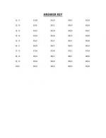 Gurgaon Gramin Bank Officers Exam Question Paper 2012 Financial Awareness (Answers Key)