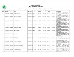 United Bank of India Announced Interview Schedule for PO Posts 2016 
