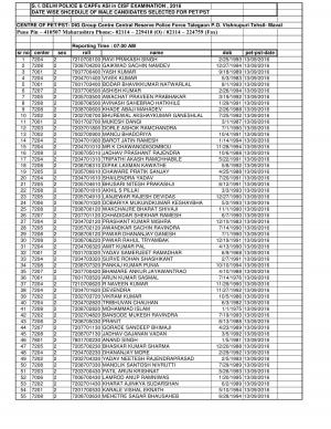 SSCWR PET-PST Schedule (Male Candidates)   