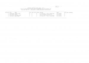 Candidate list for preference ‘H’