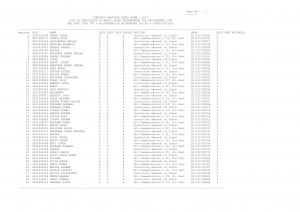 Candidate list for preference ‘X’