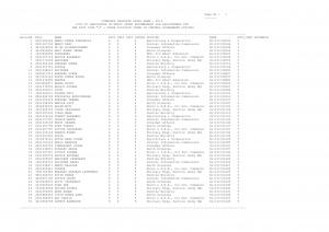 Candidate list for preference ‘Y’