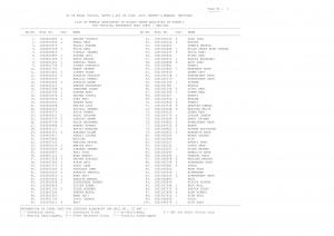 SSCNER PET Medical Schedule (Female Candidates)