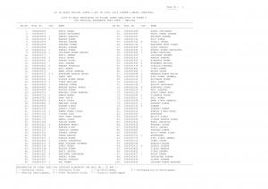 SSCNER PET Medical Schedule (Male Candidates)
