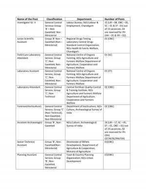 SSC (NWR) Recruitment 2016 for 171 Group B & C Posts