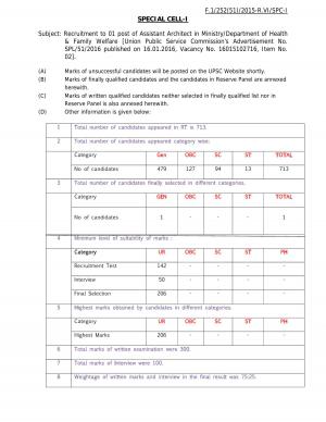 Assistant Architect (DoHFW)