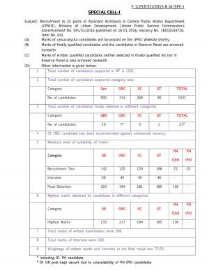 Assistant Architect (MoUD)
