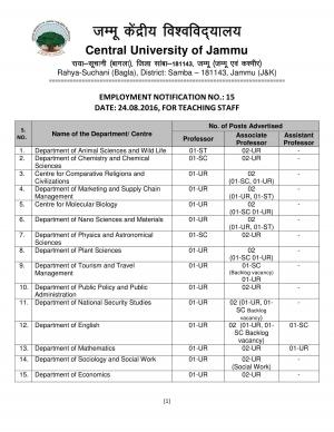 Central University of Jammu Recruitment 2016 for 68 Faculty Posts