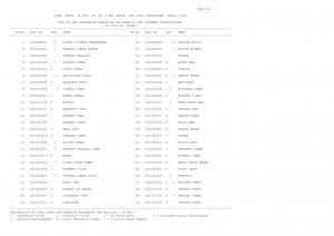 SSCNER JHT, JT, Sr. Hindi Trans. & Hindi Pradhyapak Exam 2016: Document Verification List Issued