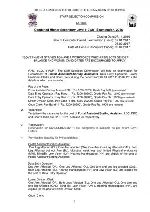 SSC CHSL Exam 2016 Notification: Check for vacancy details & other guidelines at ssc.nic.in