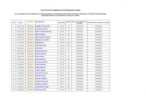 SSC CGL 2016 Re-Exam on 27 Oct, List of Shortlisted Candidates Issued 1