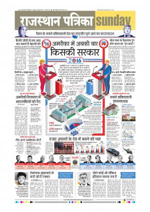 Alwar Rajasthan Patrika