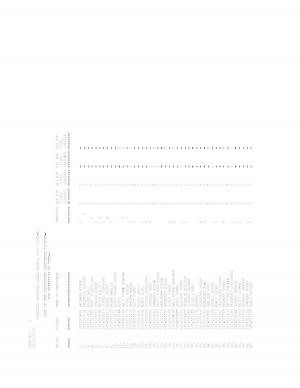 SSC CGL Tier 1 Exam Result 2016 - Part 1
