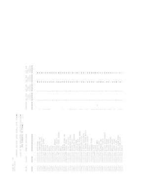 SSC CGL Tier 1 Exam Result 2016 - Part 2