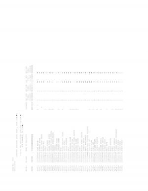 SSC CGL Tier 1 Exam Result 2016 - Part 3