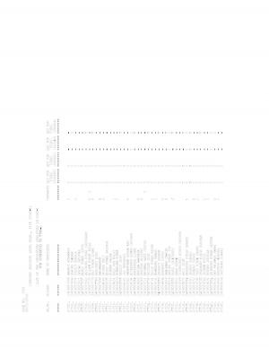 SSC CGL Tier 1 Exam Result 2016 - Part 4