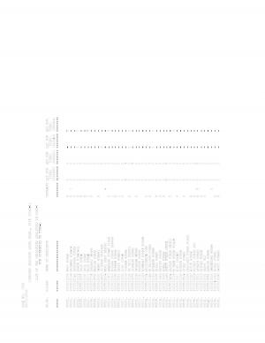 SSC CGL Tier 1 Exam Result 2016 - Part 5