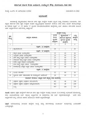 Apply for Lecturer & Other Jobs at Karnataka PSC, 717 Vacancies