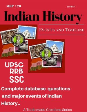 Indian History Events and Timeline