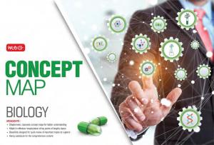 Concept Map for Rapid Revision - Biology