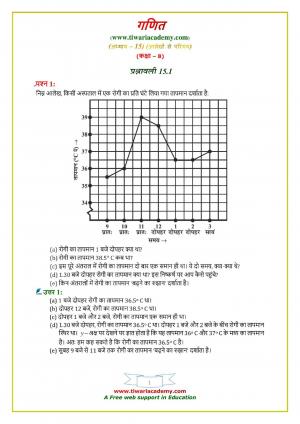 NCERT Solutions Class 8 Maths Chapter 15 Exercise 15.1