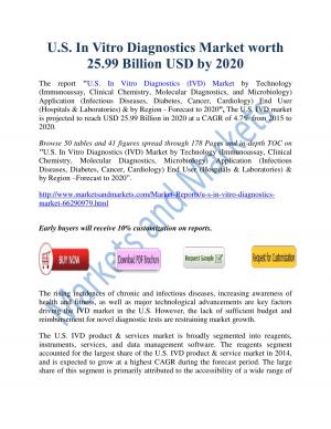 U.S. In Vitro Diagnostics Market worth 25.99 Billion USD by 2020 