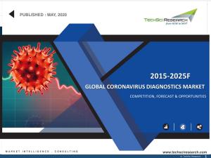 Coronavirus diagnostics market size, share & market forecast 2025 - TechSci Research